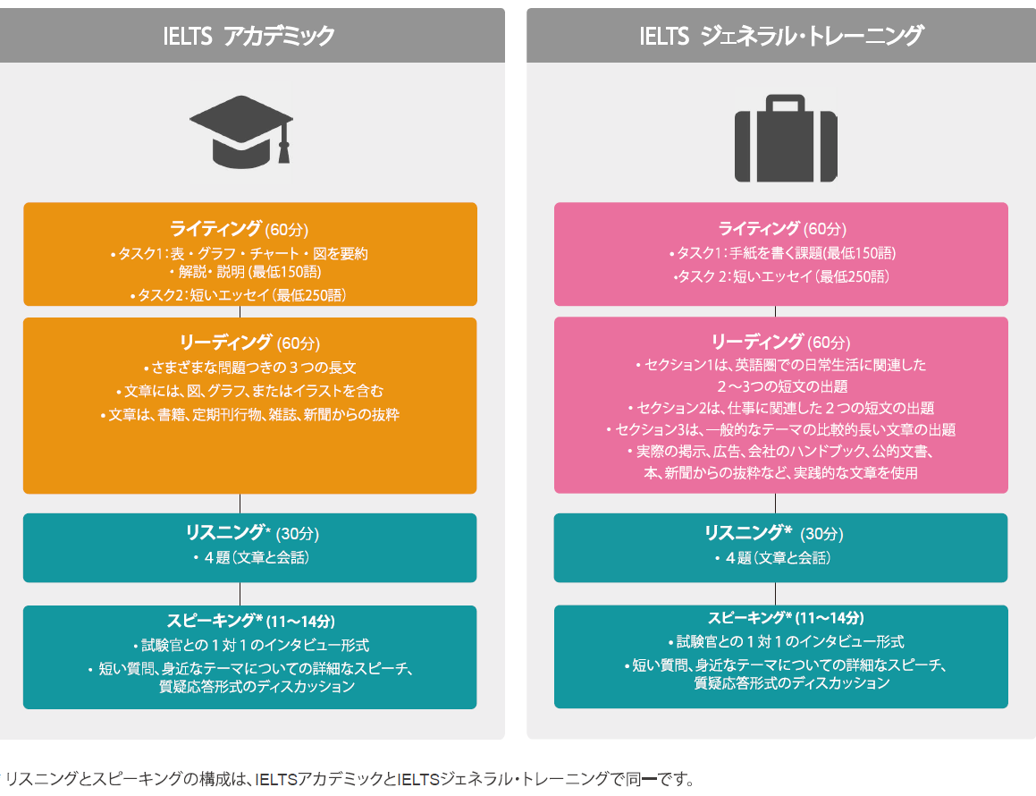 IELTSとは - JSAF-IELTS（アイエルツ）公式テストセンター - JSAF(一般